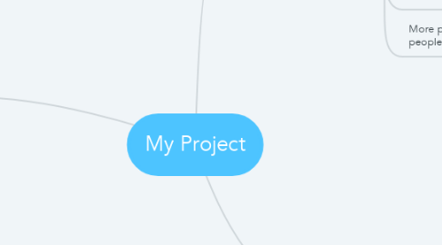 Mind Map: My Project