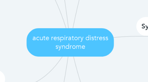 Mind Map: acute respiratory distress syndrome