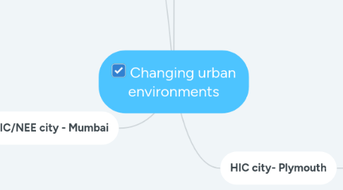 Mind Map: Changing urban environments