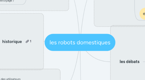 Mind Map: les robots domestiques