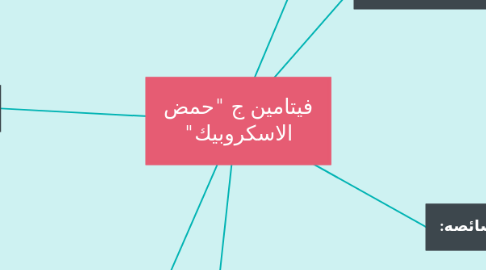 Mind Map: فيتامين ج "حمض الاسكروبيك"