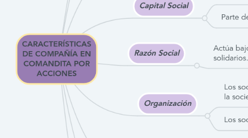 Mind Map: CARACTERÍSTICAS DE COMPAÑÍA EN COMANDITA POR ACCIONES