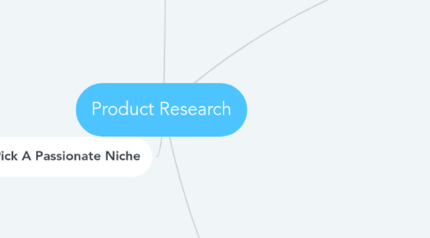 Mind Map: Product Research