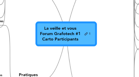 Mind Map: La veille et vous Forum Grafotech #1 Carto Participants