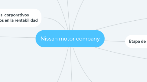 Mind Map: Nissan motor company