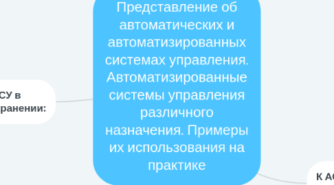 Mind Map: Представление об автоматических и автоматизированных системах управления. Автоматизированные системы управления различного назначения. Примеры их использования на практике