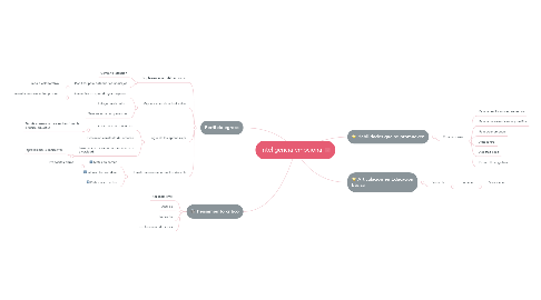 Mind Map: Inteligencia emocional