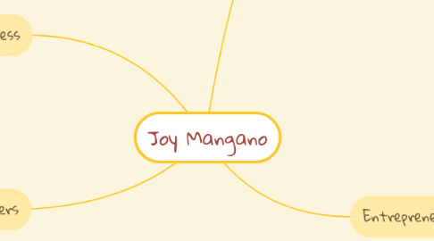 Mind Map: Joy Mangano