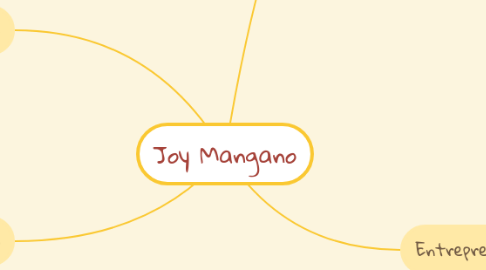 Mind Map: Joy Mangano