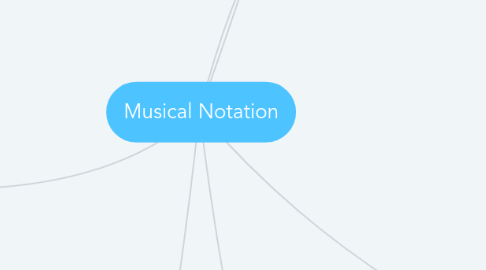 Mind Map: Musical Notation