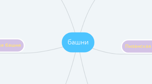 Mind Map: башни