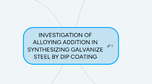 Mind Map: INVESTIGATION OF ALLOYING ADDITION IN SYNTHESIZING GALVANIZE STEEL BY DIP COATING