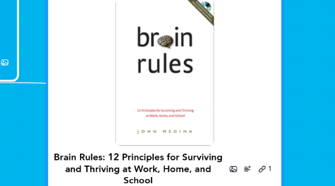 Mind Map: Brain Rules: 12 Principles for Surviving and Thriving at Work, Home, and School