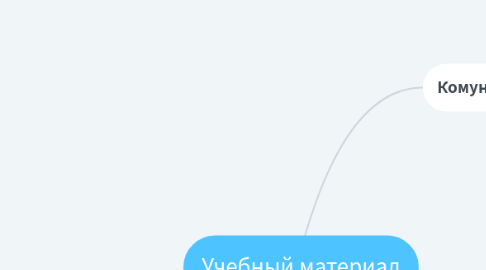 Mind Map: Учебный материал