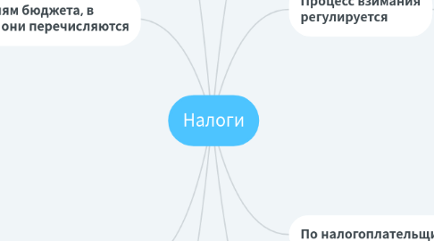 Mind Map: Налоги