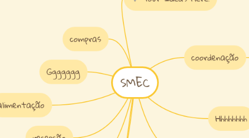 Mind Map: SMEC