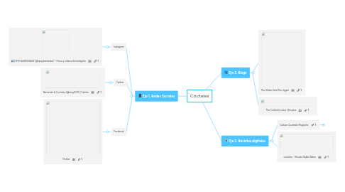 Mind Map: Cócteles