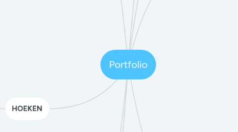 Mind Map: Portfolio