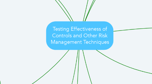 Mind Map: Testing Effectiveness of Controls and Other Risk Management Techniques