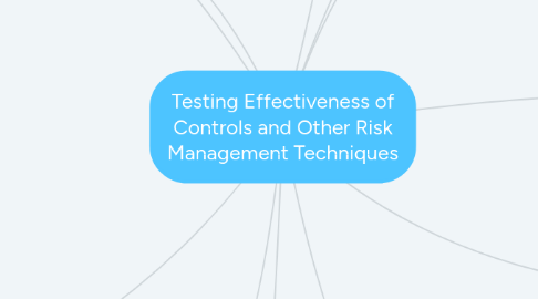 Mind Map: Testing Effectiveness of Controls and Other Risk Management Techniques