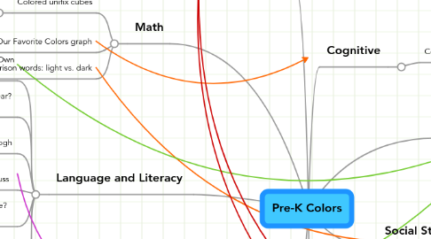 Mind Map: Pre-K Colors