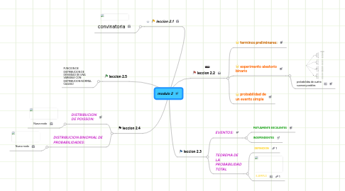 Mind Map: modulo 2