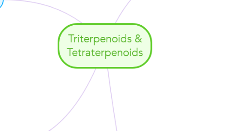 Mind Map: Triterpenoids & Tetraterpenoids