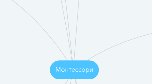 Mind Map: Монтессори