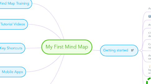 Mind Map: My First Mind Map