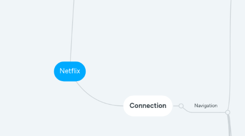 Mind Map: Netflix