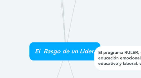 Mind Map: El Rasgo de un Lider.