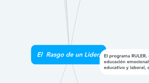 Mind Map: El  Rasgo de un Lider.