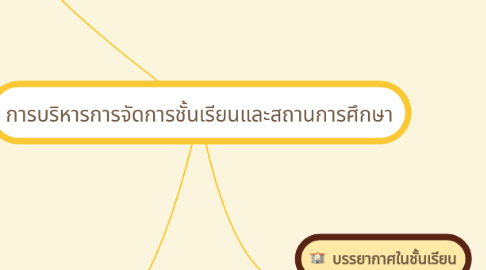 Mind Map: การบริหารการจัดการชั้นเรียนและสถานการศึกษา