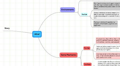 Mind Map: Alive!