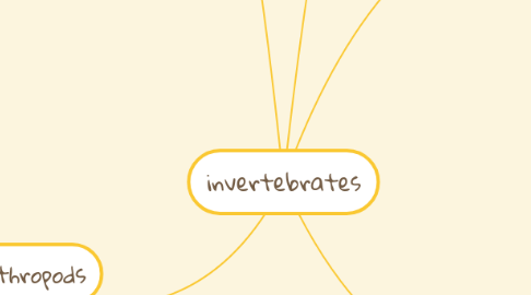 Mind Map: invertebrates