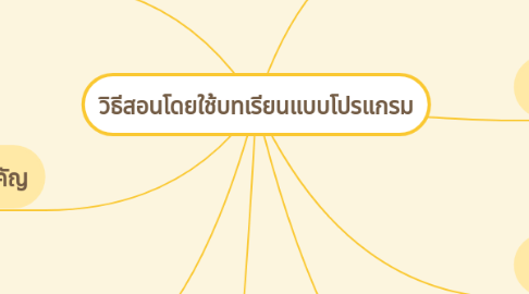 Mind Map: วิธีสอนโดยใช้บทเรียนแบบโปรแกรม