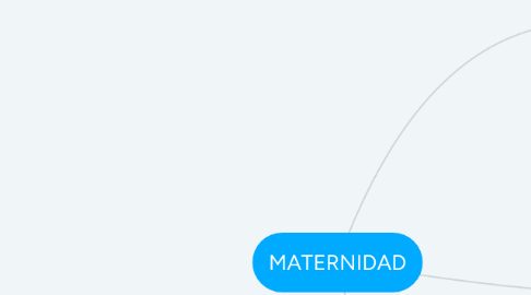 Mind Map: MATERNIDAD