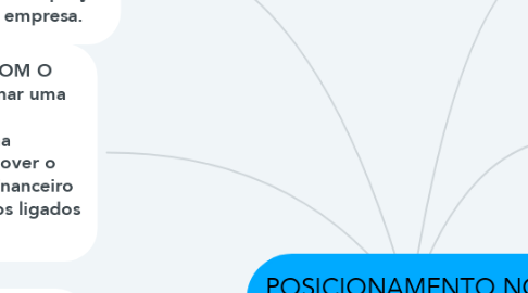 Mind Map: POSICIONAMENTO NCP 2018