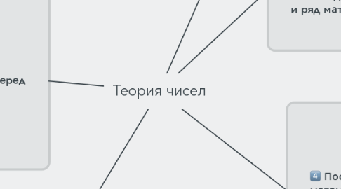 Mind Map: Теория чисел