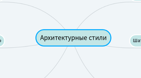 Mind Map: Архитектурные стили