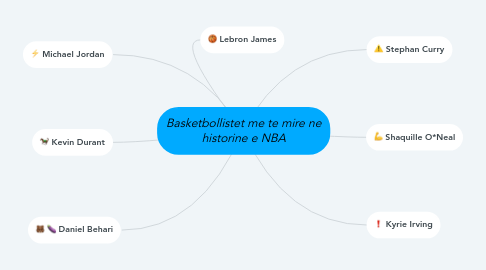 Mind Map: Basketbollistet me te mire ne historine e NBA