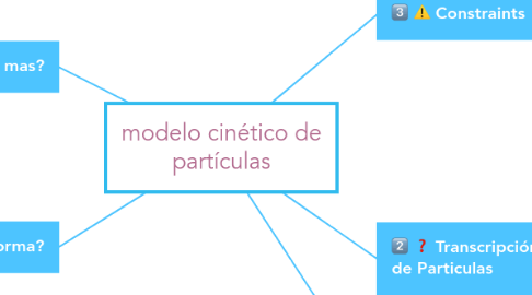 Descubrir 71+ imagen modelo cinetico molecular mapa conceptual