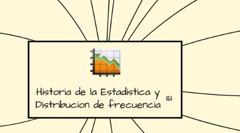 Mind Map: Historia de la Estadistica y Distribucion de frecuencia