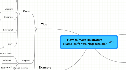 Mind Map: How to make illustrative examples for training session?