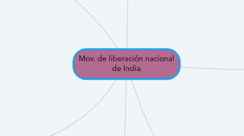 Mind Map: Mov. de liberación nacional de India