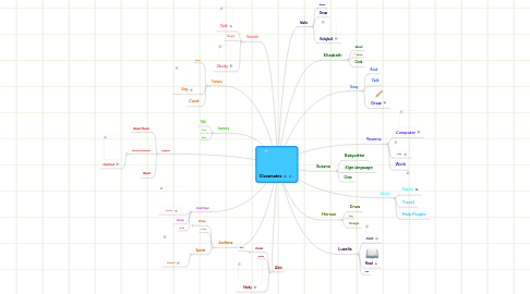 Mind Map: Classmates