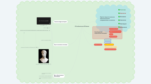 Mind Map: ЕГЭ по Биологии на 100 баллов