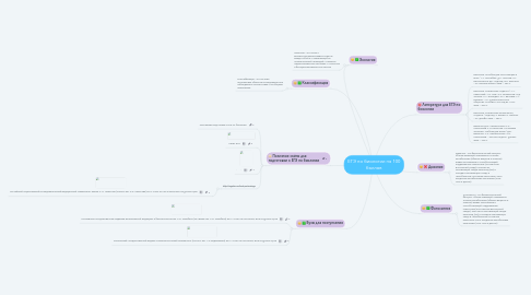 Mind Map: ЕГЭ по биологии на 100 баллов