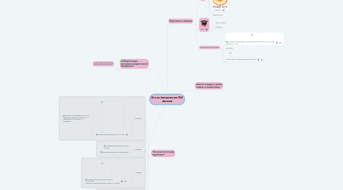 Mind Map: Егэ по биологии на 100 баллов