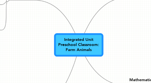 Mind Map: Integrated Unit Preschool Classroom: Farm Animals